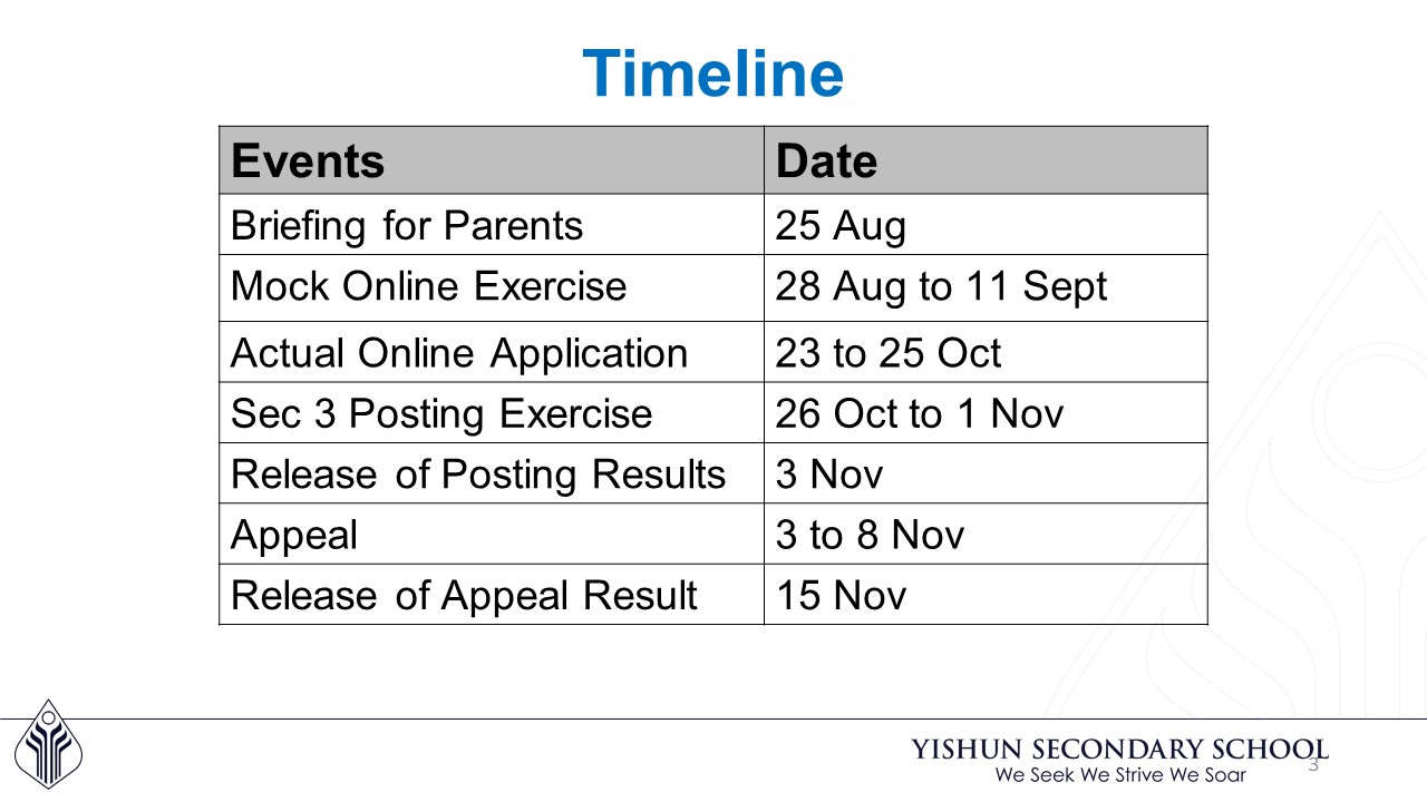 Sec 3 Subject Combinations